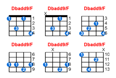 Dbadd9/F ukulele chord charts/diagrams with finger positions and variations