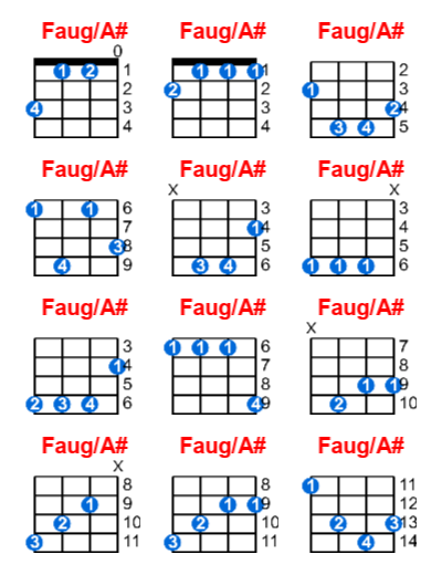 Faug/A# ukulele chord charts/diagrams with finger positions and variations