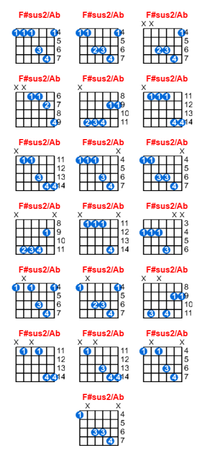 F#sus2/Ab guitar chord charts/diagrams with finger positions and variations