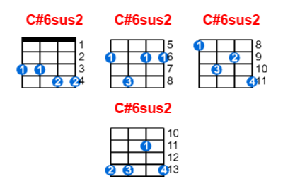 C#6sus2 ukulele chord charts/diagrams with finger positions and variations