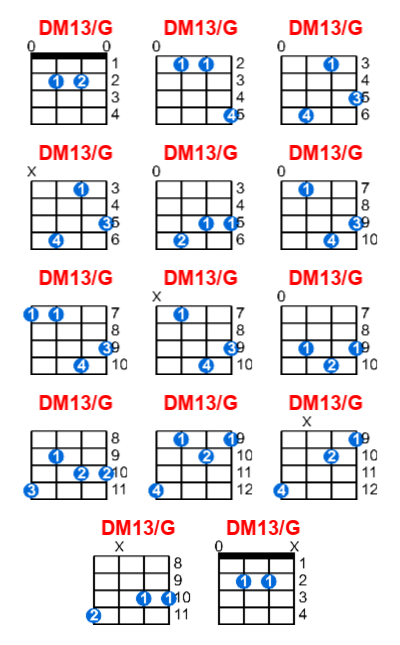 DM13/G ukulele chord charts/diagrams with finger positions and variations