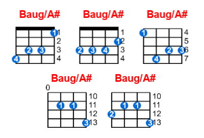 Baug/A# ukulele chord charts/diagrams with finger positions and variations