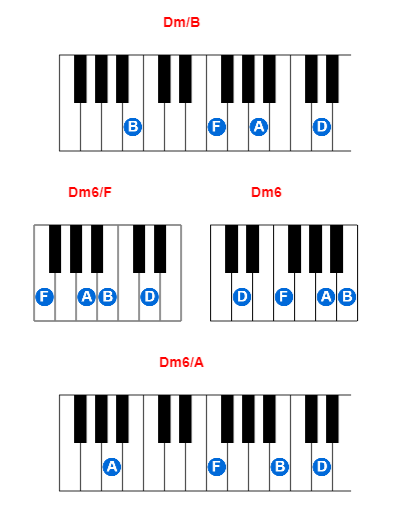 Dm/B piano chord charts/diagrams and inversions