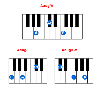 Aaug/A piano chord charts/diagrams and inversions