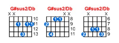 G#sus2/Db guitar chord charts/diagrams with finger positions and variations