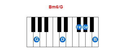 Bm6/G piano chord charts/diagrams and inversions