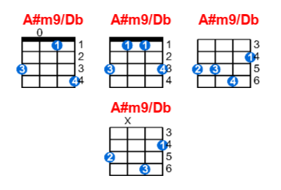 A#m9/Db ukulele chord charts/diagrams with finger positions and variations