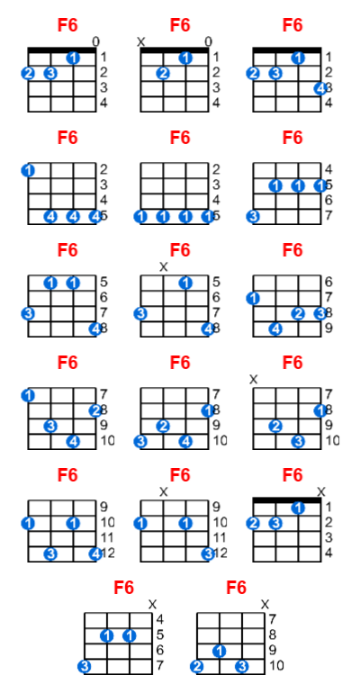 F6 ukulele chord charts/diagrams with finger positions and variations