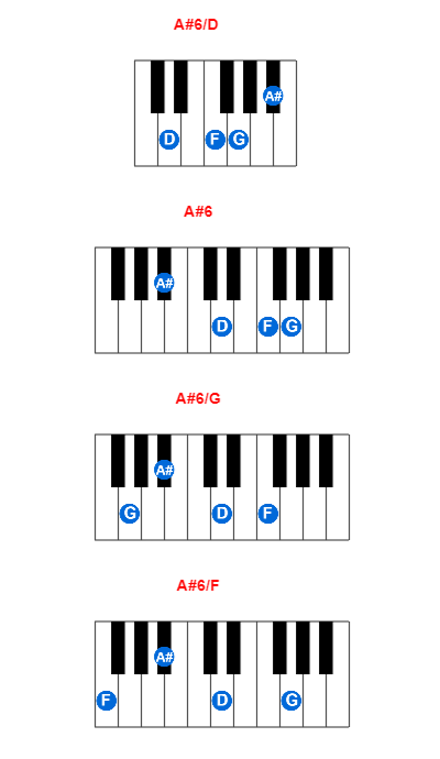 A#6/D piano chord charts/diagrams and inversions