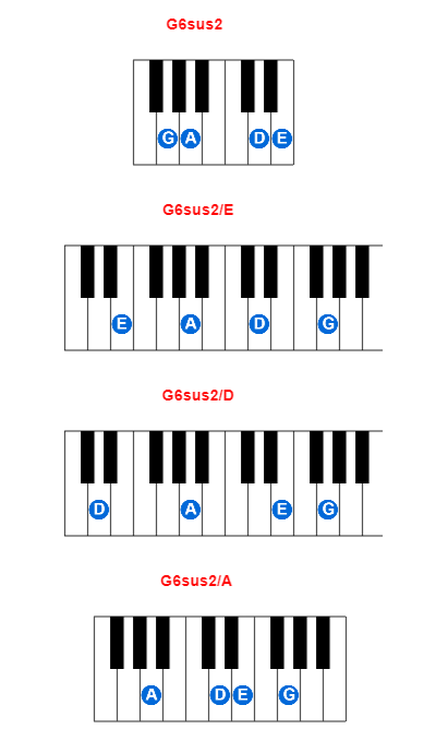 G6sus2 piano chord charts/diagrams and inversions