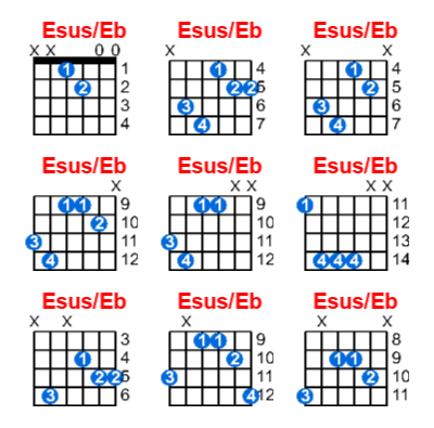Esus/Eb guitar chord charts/diagrams with finger positions and variations