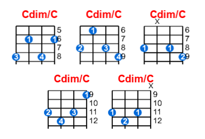 Cdim/C ukulele chord charts/diagrams with finger positions and variations