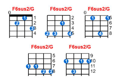 F6sus2/G ukulele chord charts/diagrams with finger positions and variations