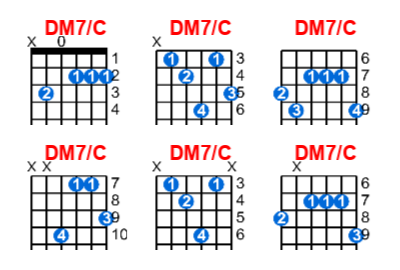 DM7/C guitar chord charts/diagrams with finger positions and variations