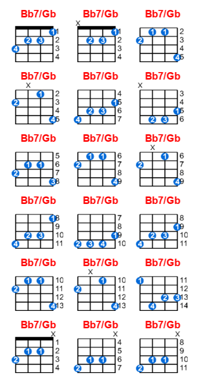 Bb7/Gb ukulele chord charts/diagrams with finger positions and variations