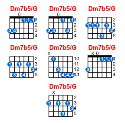 Dm7b5/G guitar chord charts/diagrams with finger positions and variations