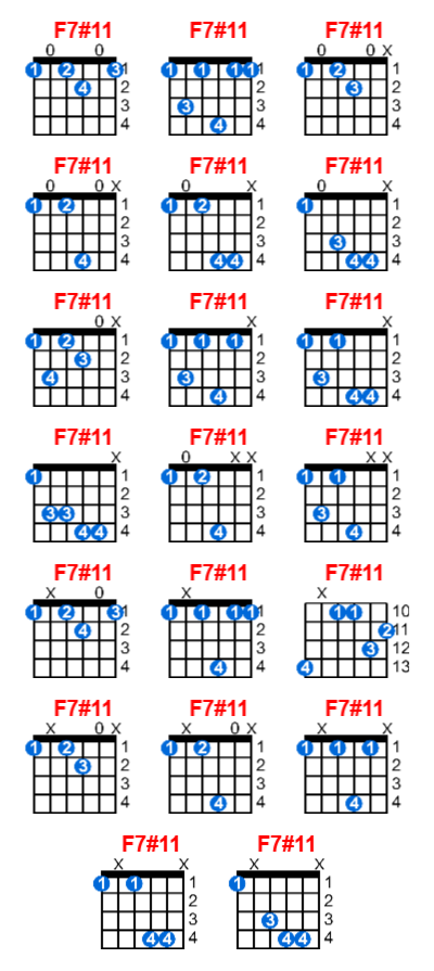 F7#11 guitar chord charts/diagrams with finger positions and variations