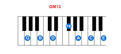 GM13 piano chord charts/diagrams and inversions