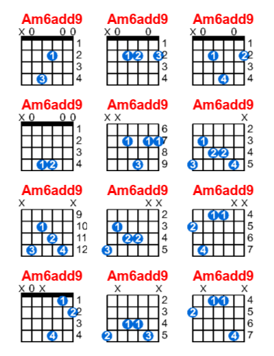 Am6add9 guitar chord charts/diagrams with finger positions and variations