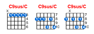 C9sus/C guitar chord charts/diagrams with finger positions and variations