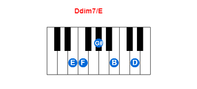 Ddim7/E piano chord charts/diagrams and inversions