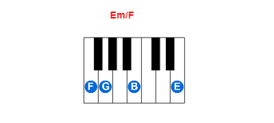 Em/F piano chord charts/diagrams and inversions