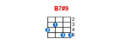 B7#9 ukulele chord charts/diagrams with finger positions and variations
