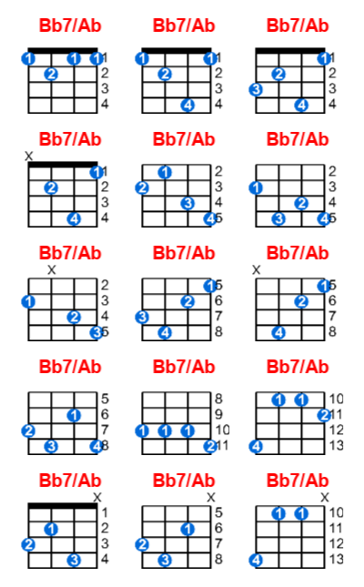 Bb7/Ab ukulele chord charts/diagrams with finger positions and variations