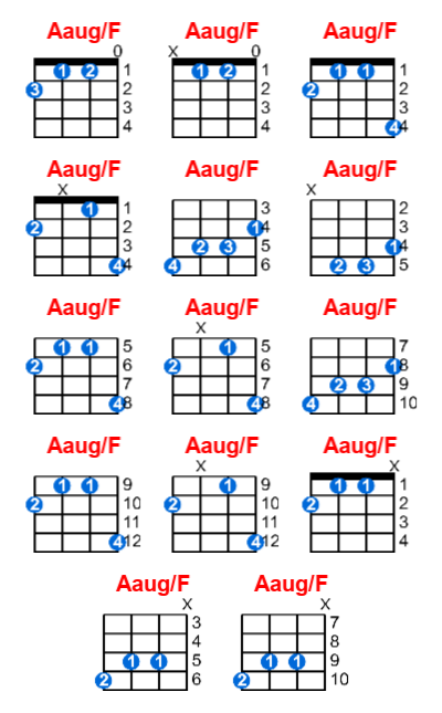 Aaug/F ukulele chord charts/diagrams with finger positions and variations