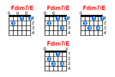 Fdim7/E guitar chord charts/diagrams with finger positions and variations