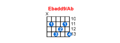 Ebadd9/Ab guitar chord charts/diagrams with finger positions and variations
