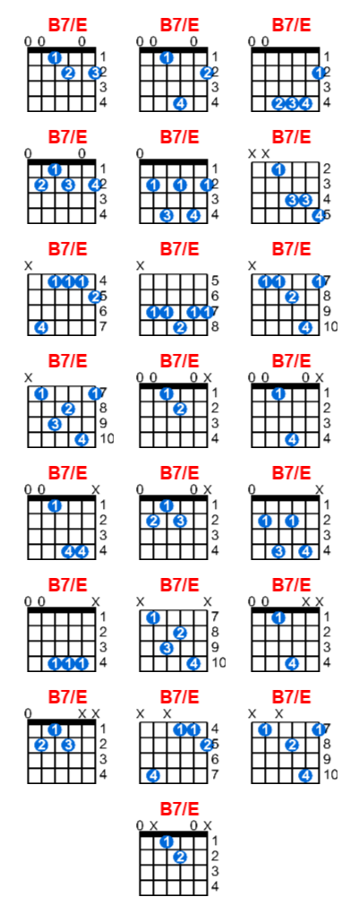 B7/E guitar chord charts/diagrams with finger positions and variations