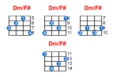 Dm/F# ukulele chord charts/diagrams with finger positions and variations