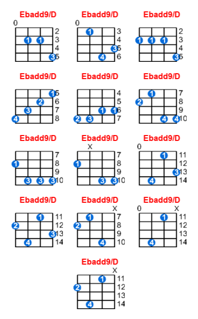 Ebadd9/D ukulele chord charts/diagrams with finger positions and variations