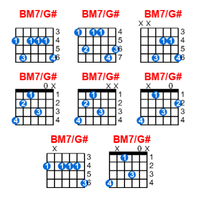 BM7/G# guitar chord charts/diagrams with finger positions and variations