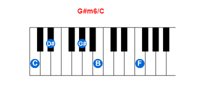 G#m6/C piano chord charts/diagrams and inversions
