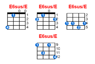 E6sus/E ukulele chord charts/diagrams with finger positions and variations