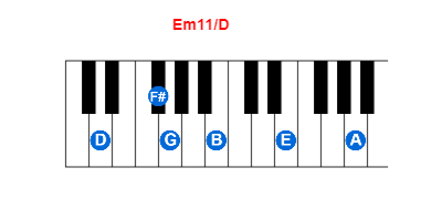 Em11/D piano chord charts/diagrams and inversions