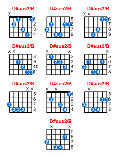D#sus2/B guitar chord charts/diagrams with finger positions and variations