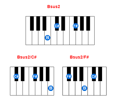 Bsus2 piano chord charts/diagrams and inversions