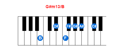G#m13/B piano chord charts/diagrams and inversions