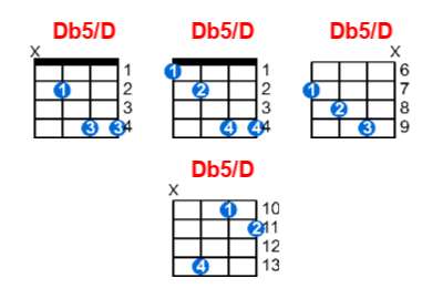 Db5/D ukulele chord charts/diagrams with finger positions and variations