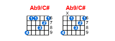 Ab9/C# guitar chord charts/diagrams with finger positions and variations
