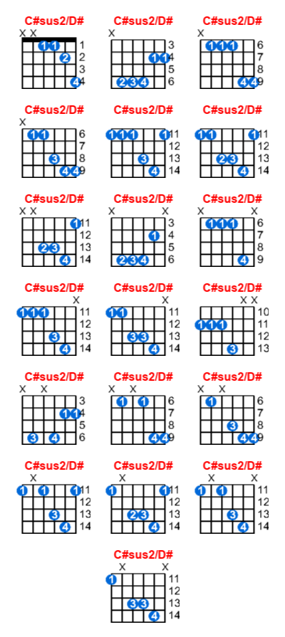 C#sus2/D# guitar chord charts/diagrams with finger positions and variations