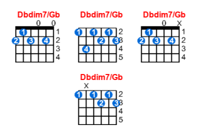 Dbdim7/Gb guitar chord charts/diagrams with finger positions and variations