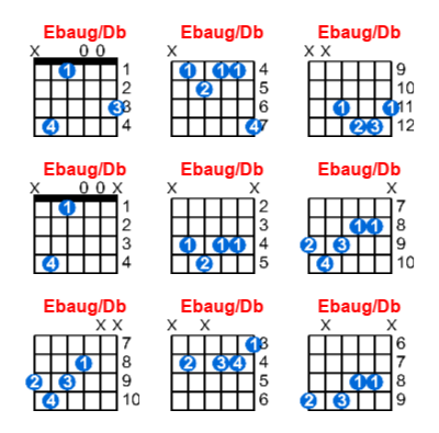 Ebaug/Db guitar chord charts/diagrams with finger positions and variations