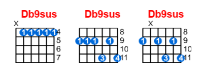 Db9sus guitar chord charts/diagrams with finger positions and variations