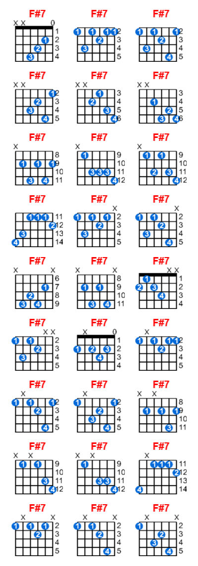 F#7 guitar chord charts/diagrams with finger positions and variations