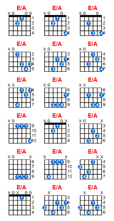 E/A guitar chord charts/diagrams with finger positions and variations