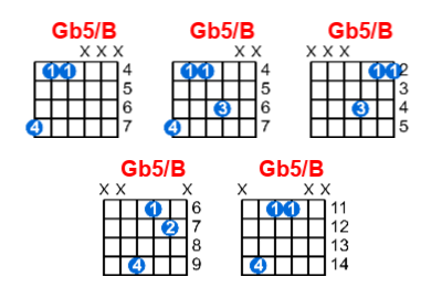 Gb5/B guitar chord charts/diagrams with finger positions and variations